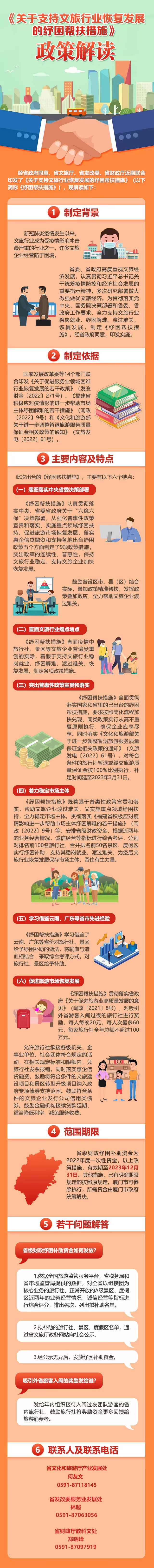 圖解：《關于支持文旅行業恢復發展的紓困幫扶措施》的政策解讀